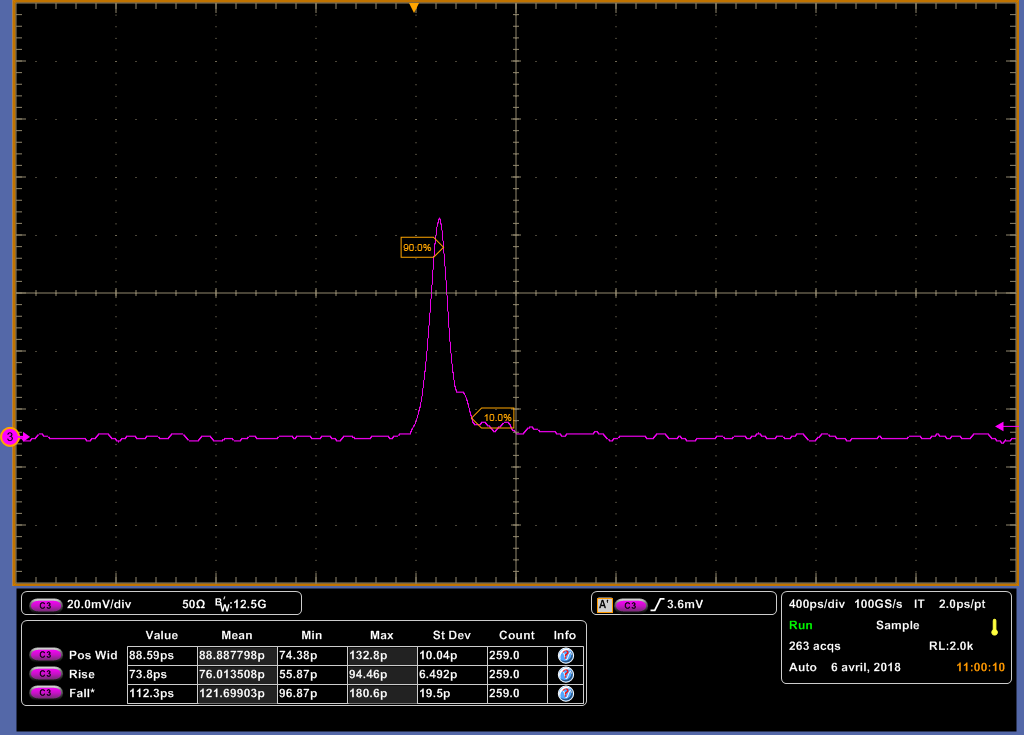 Module Laser à Couplage de Fibre, 100 mW, 450 nm