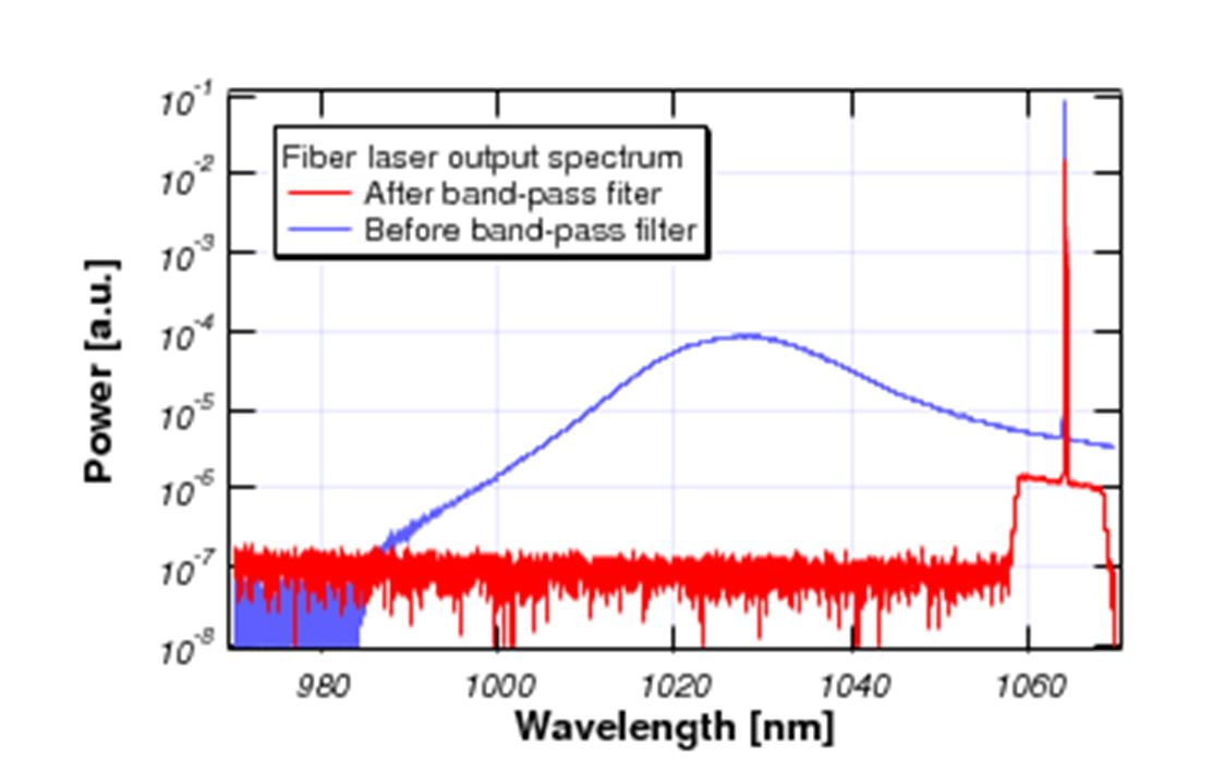 Un nouveau laser dans la fibre optique pour booster Internet