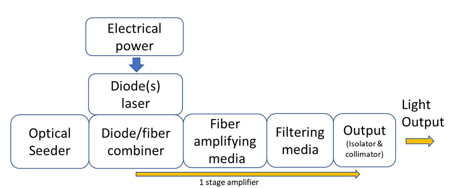 Anatomy of a laser fiber