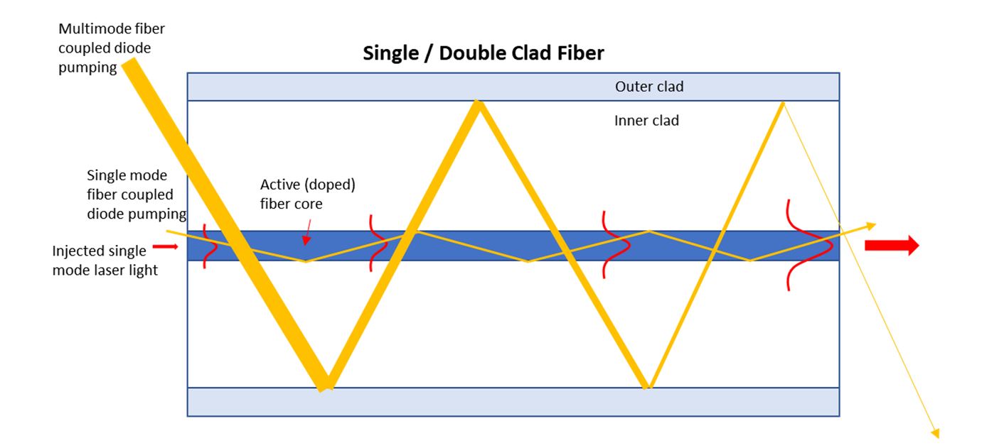 Laser fibre optique : choisir entre les différentes puissances