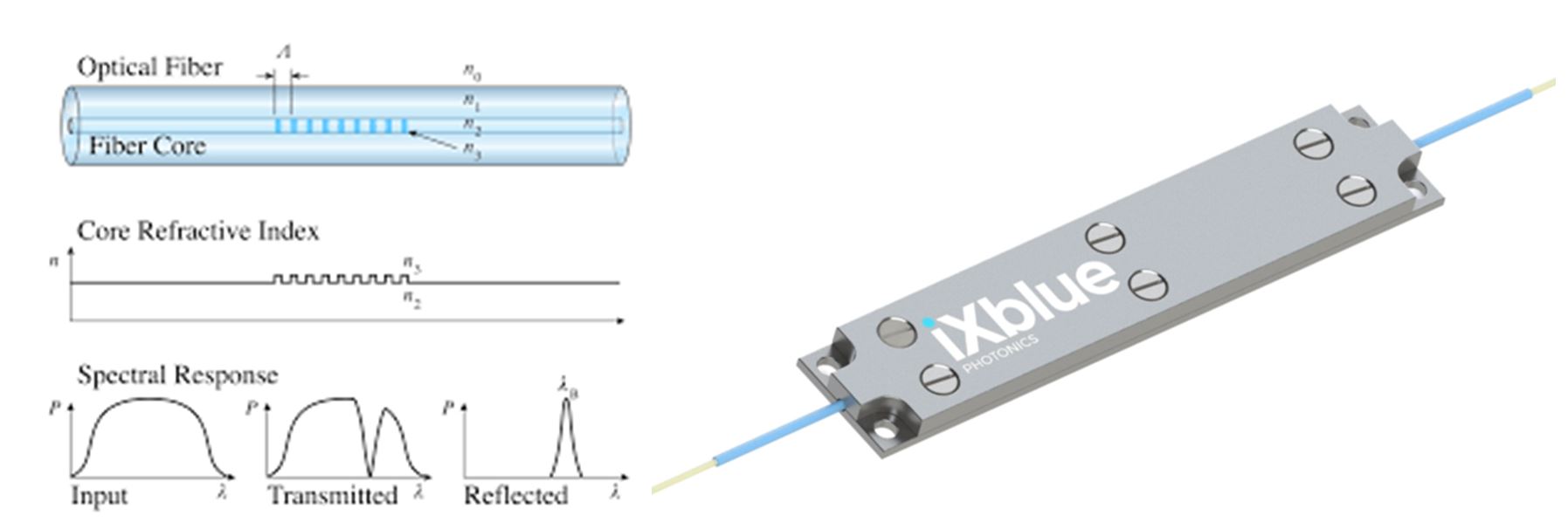 Laser à fibre à fréquence unique 1.5µm kHz