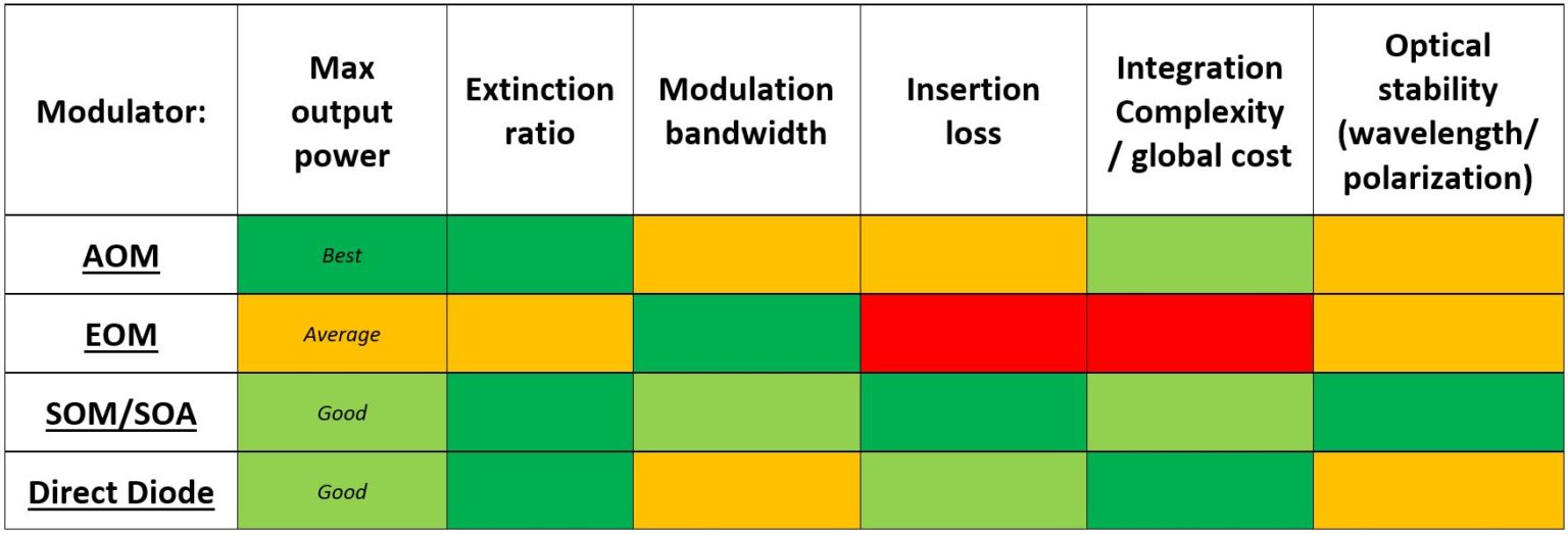 Fiber Modulator : How to choose the good technology ? Fiber Modulator ...