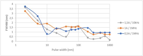 Fiber Coupled Laser Diode Basics: which technology for my application