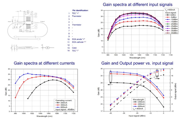 Semiconductor Optical Amplifier | TODAY | 750-1550 Nm | SOA Optical ...