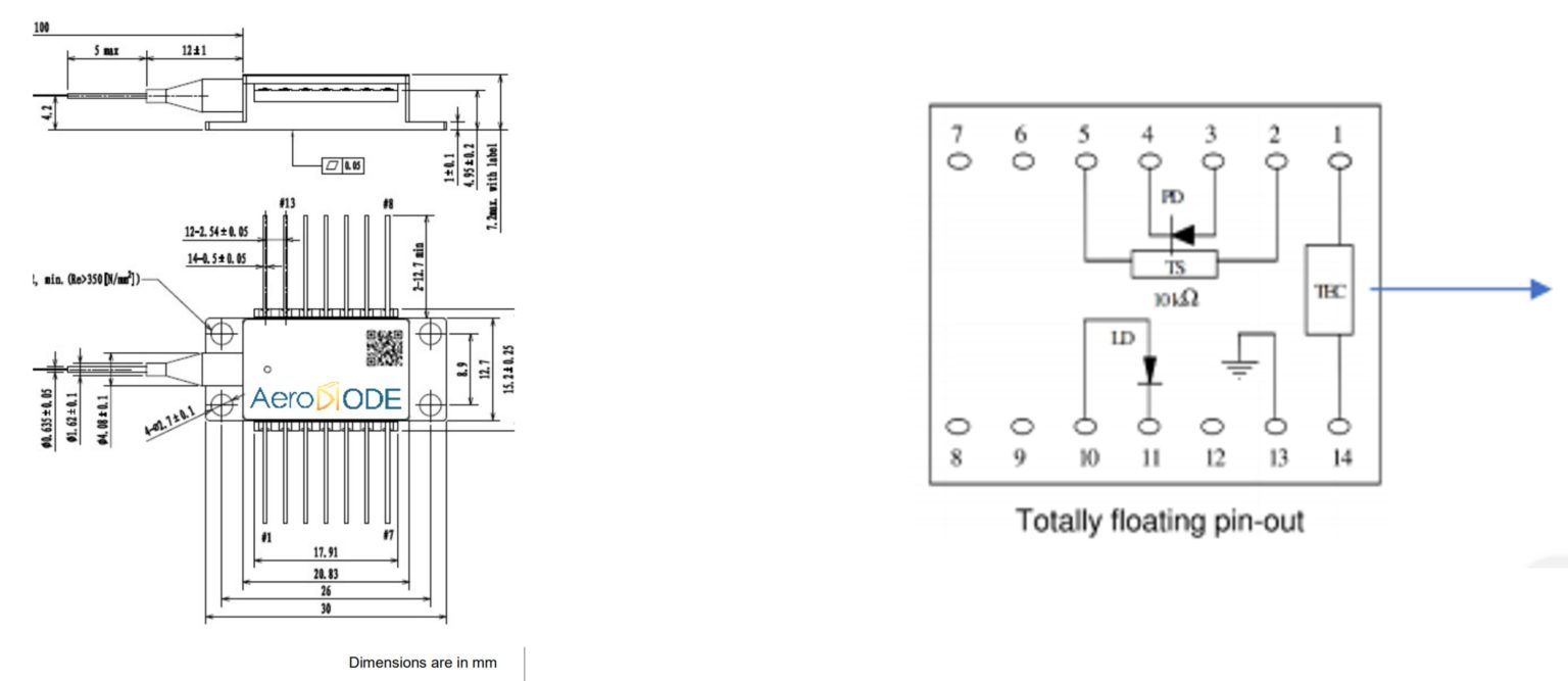 1625 nm laser diode up to 100 mW DFB SHIPS TODAY fiber coupled